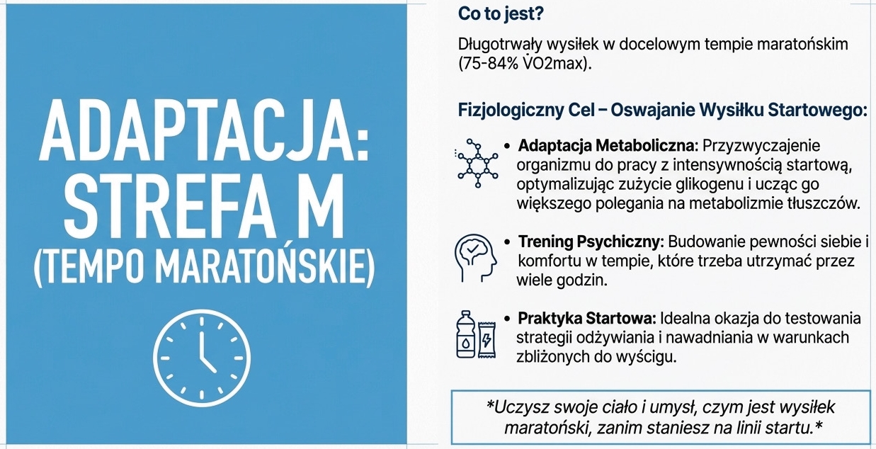 Strefa M - Tempo Maratońskie