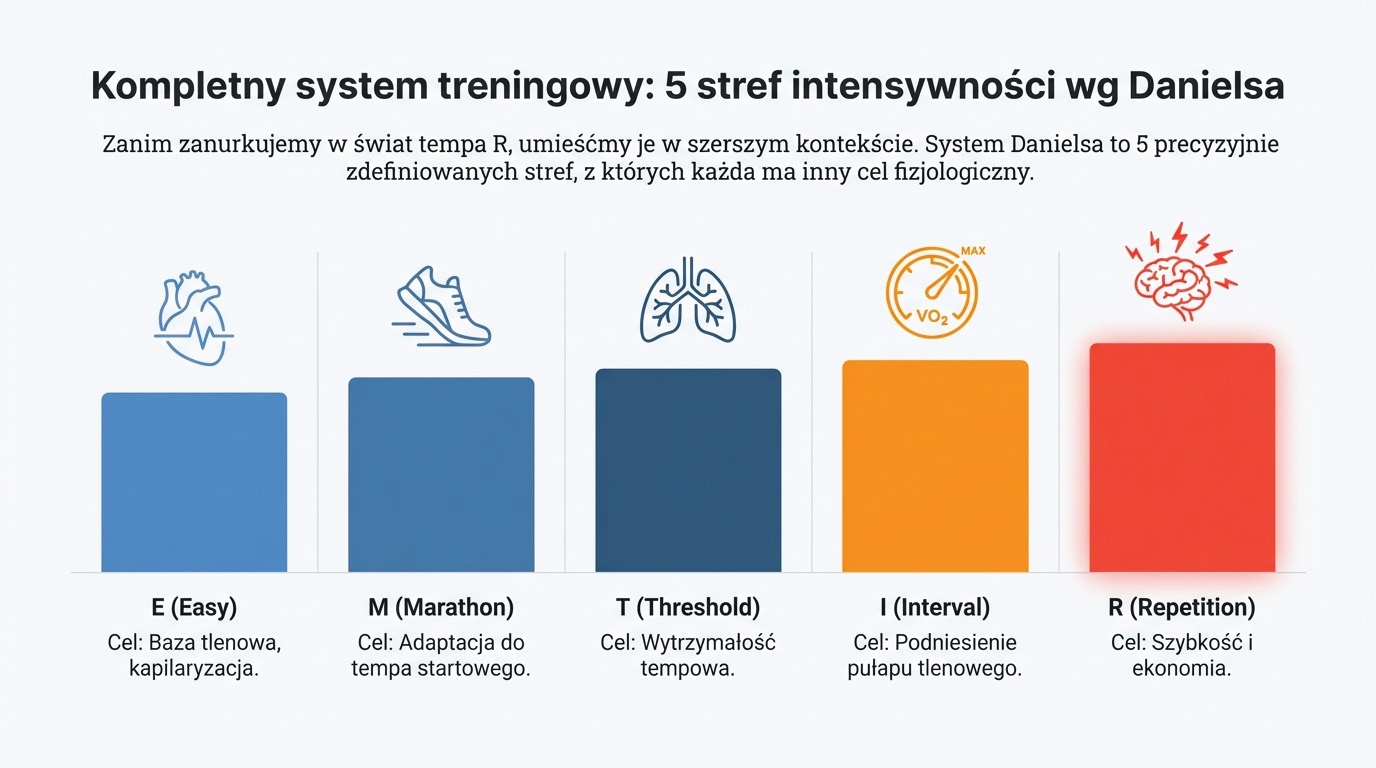 Okładka: Kompletny system treningowy i miejsce Rytmów