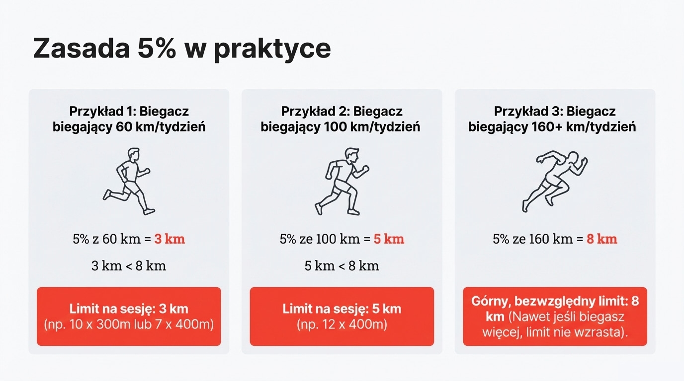 Przykłady wyliczania objętości sesji R