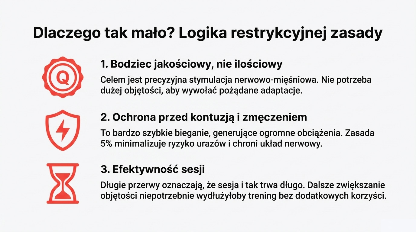 Umiejscowienie Rytmów w planie rocznym