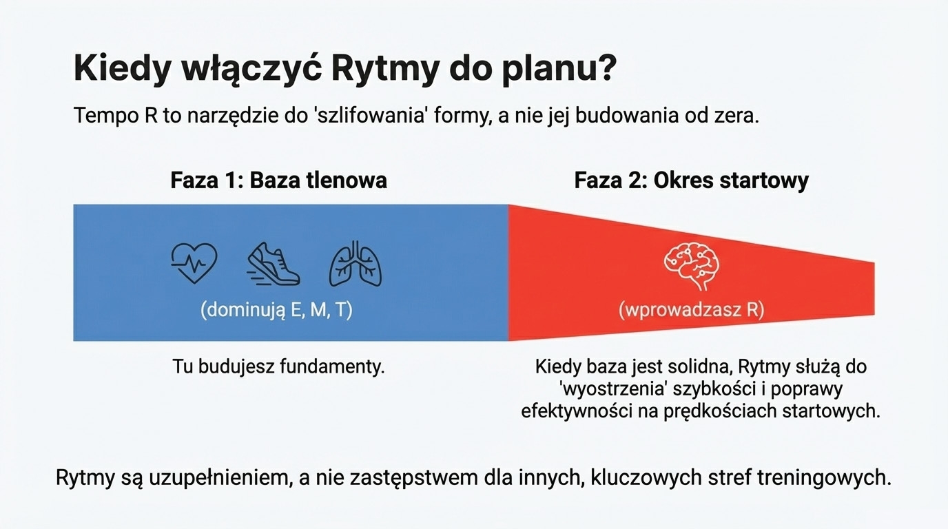 Podsumowanie zasad treningu R