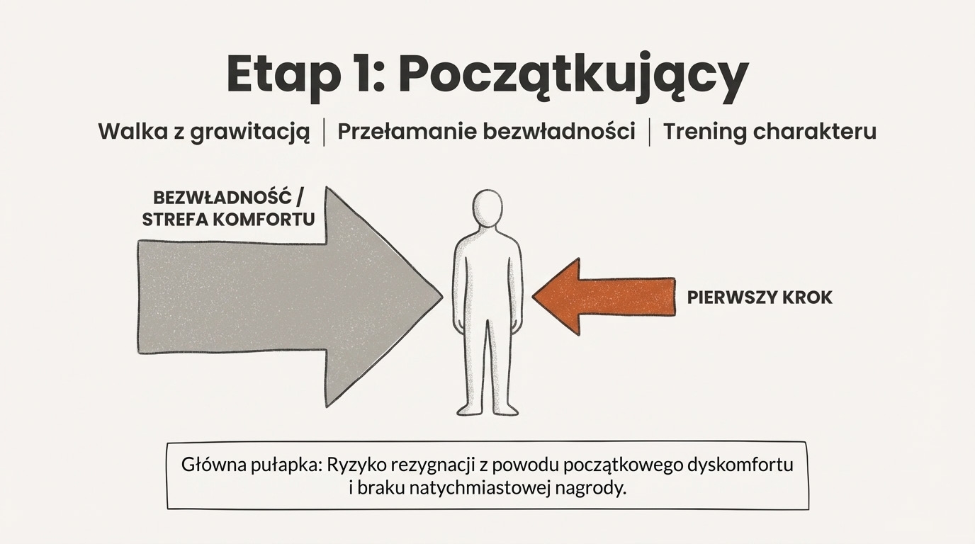 Początkujący: Wyjście ze strefy komfortu
