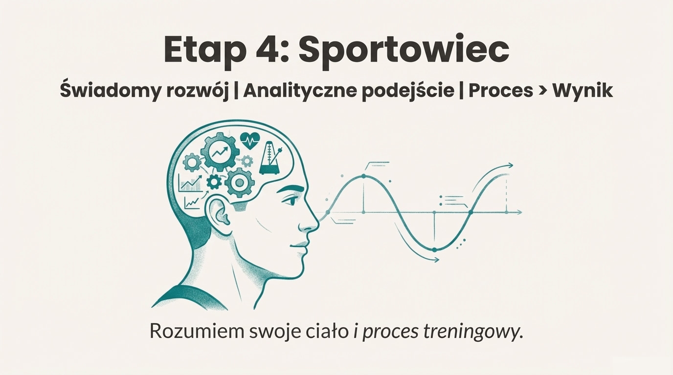 Sportowiec: Analityczne podejście
