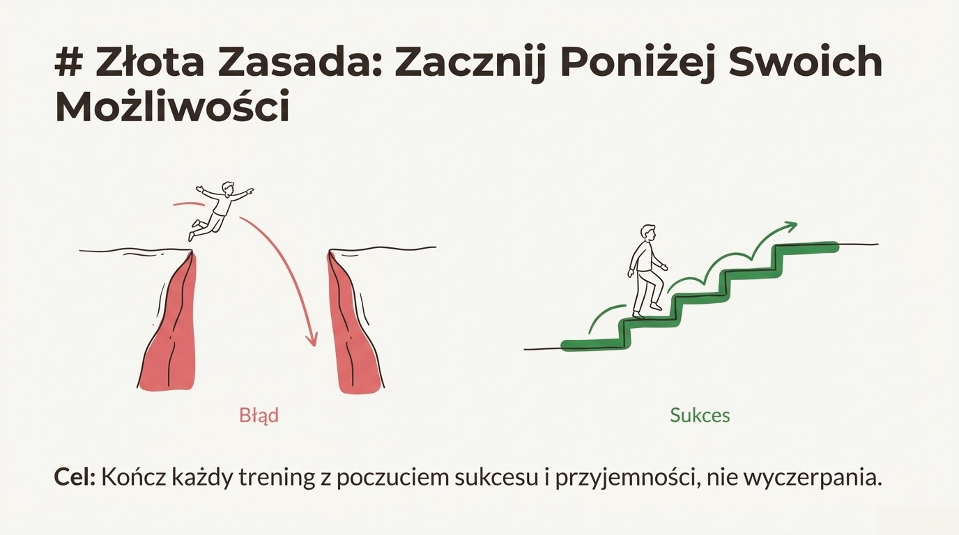 Błąd vs Sukces: Stopniowanie wysiłku