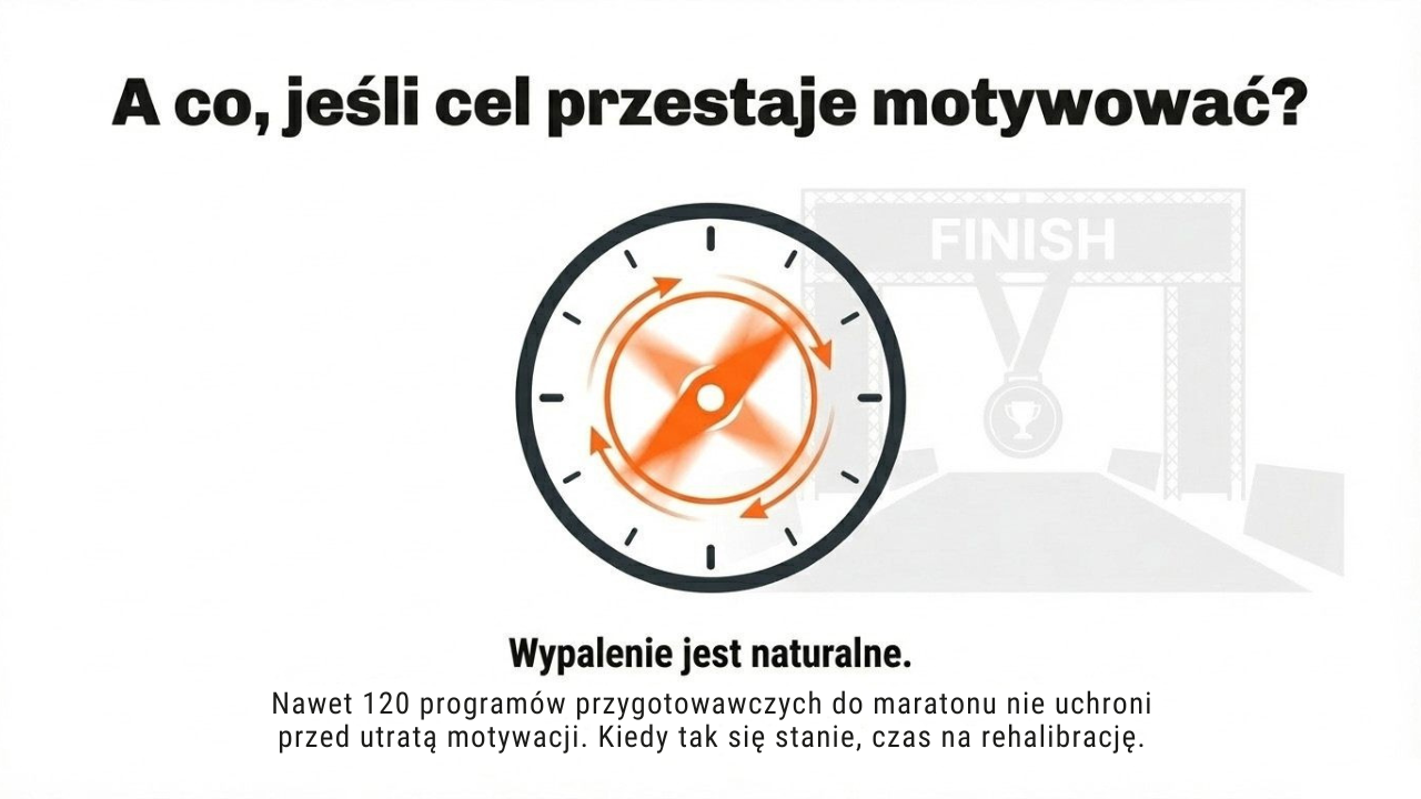 Co jeśli cel przestaje motywować?