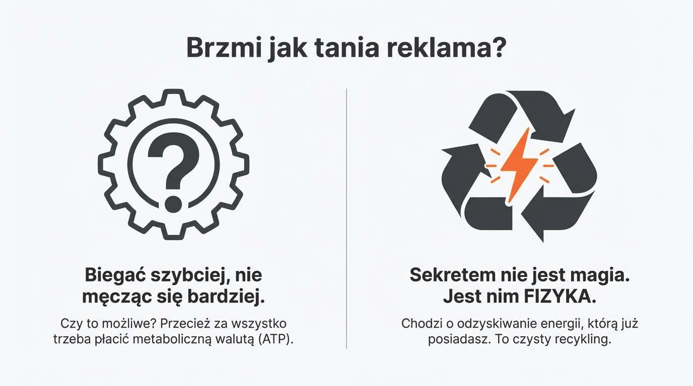 Darmowa prędkość opiera się na recyklingu energii uderzenia