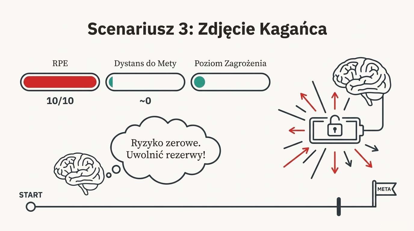 Umiarkowane, krytyczne i opanowane poziomy zagrożenia na trasie