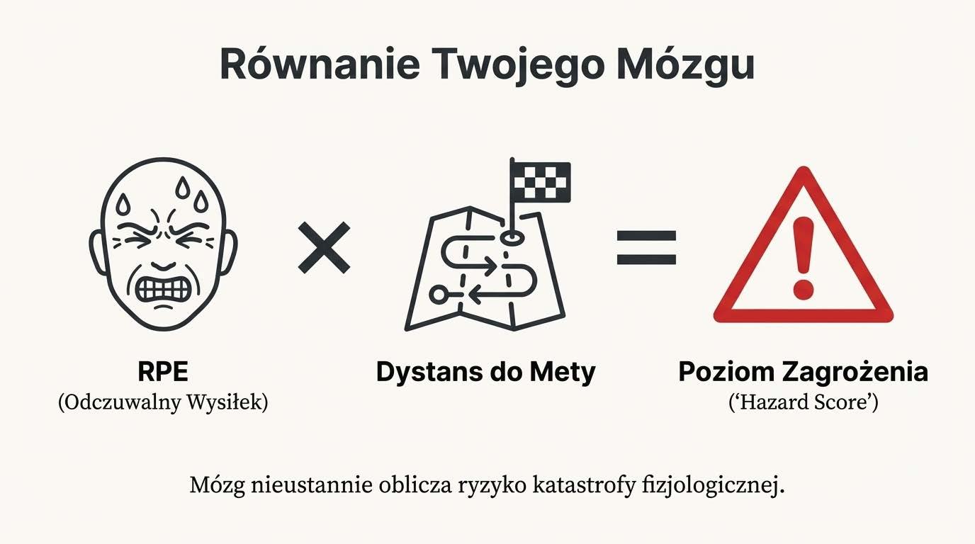 Dwa oblicza wysiłku - fizyczne i mentalne RPE