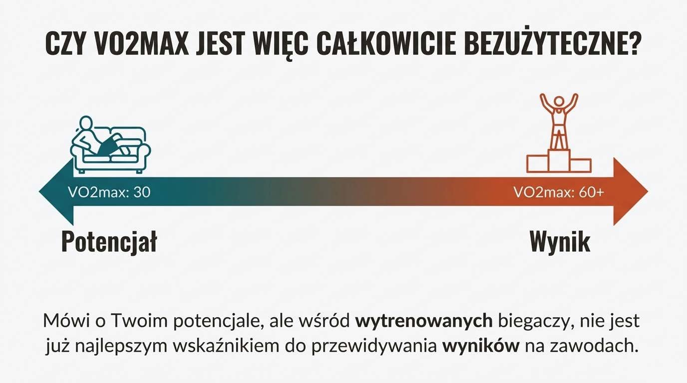 Znaczenie potencjału vs ostateczny wynik i rola VO2max