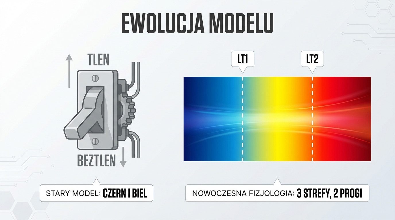 Metafora biegania jako jazdy samochodem ze zmieniającymi się biegami