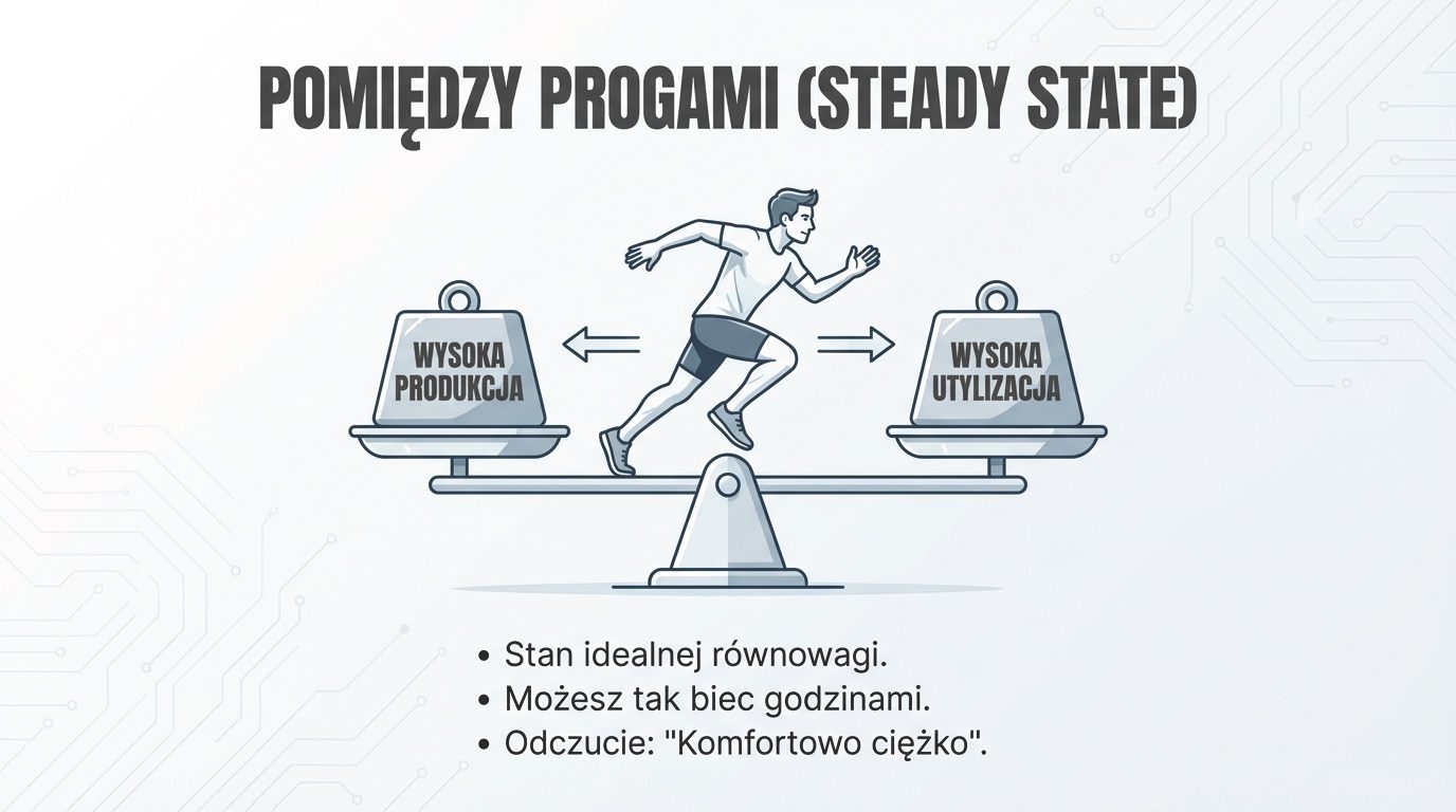 Próg beztlenowy LT2 symbolizujący czerwoną linię i jazdę na krawędzi