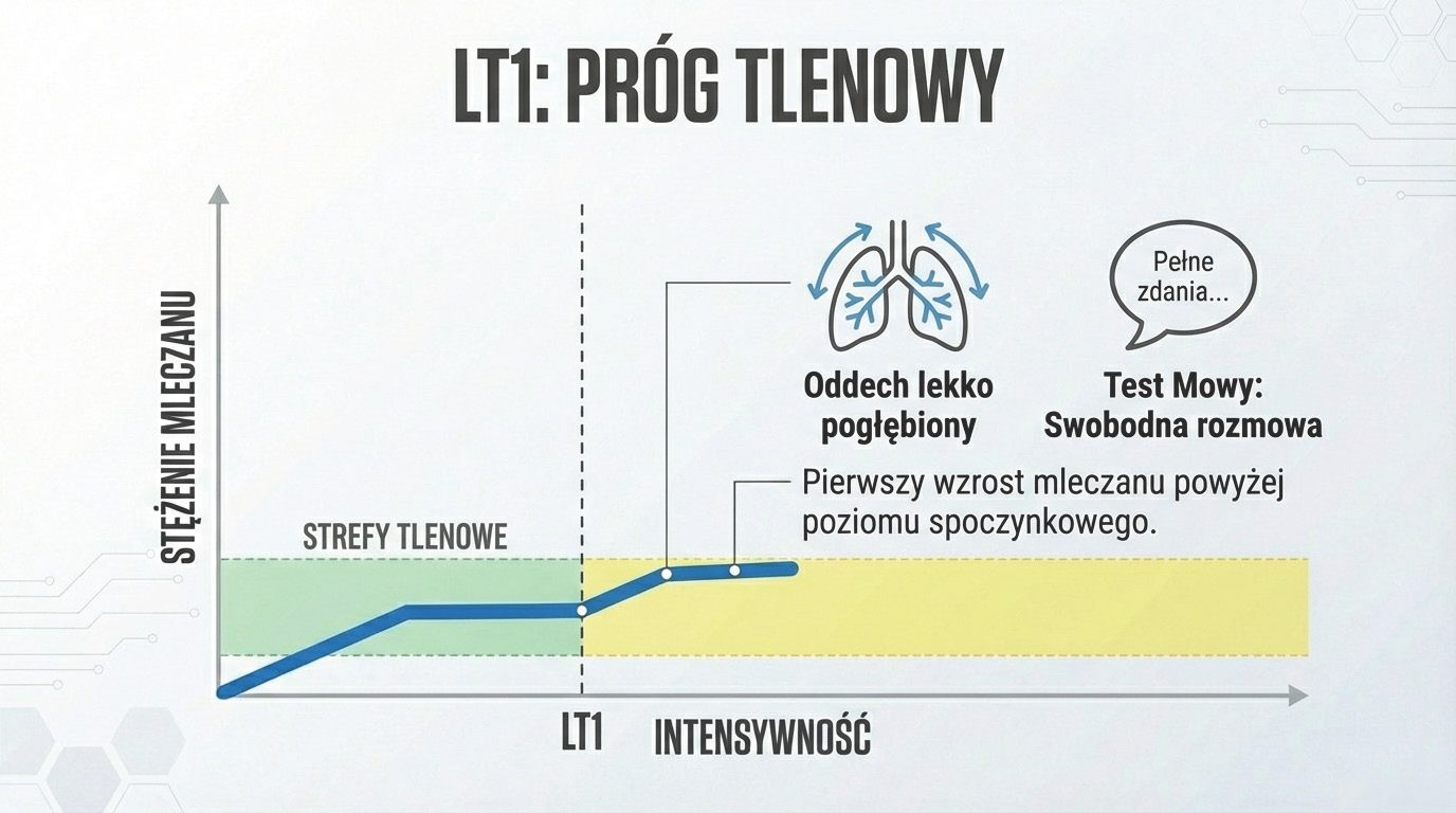 Strefa przemian mieszanych pomiędzy oboma progami