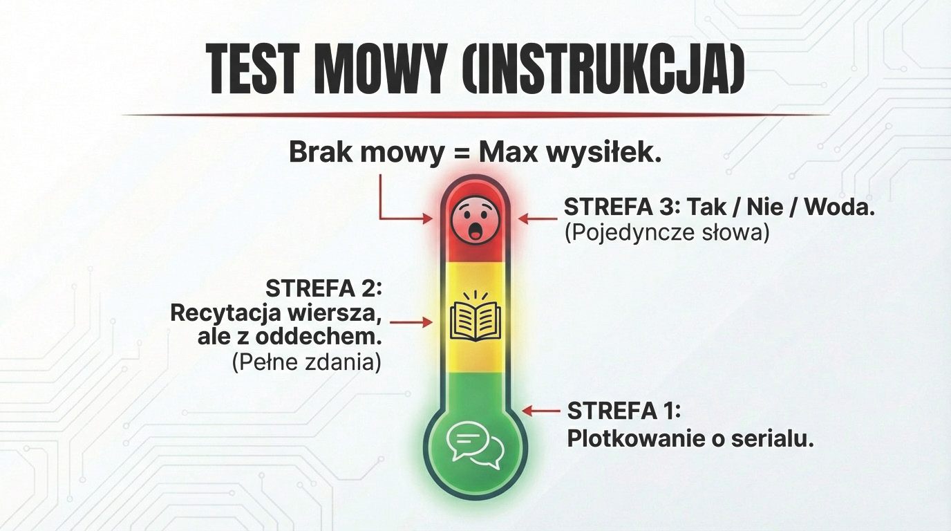 Uciekaj przed Czarną Dziurą, polaryzuj trening