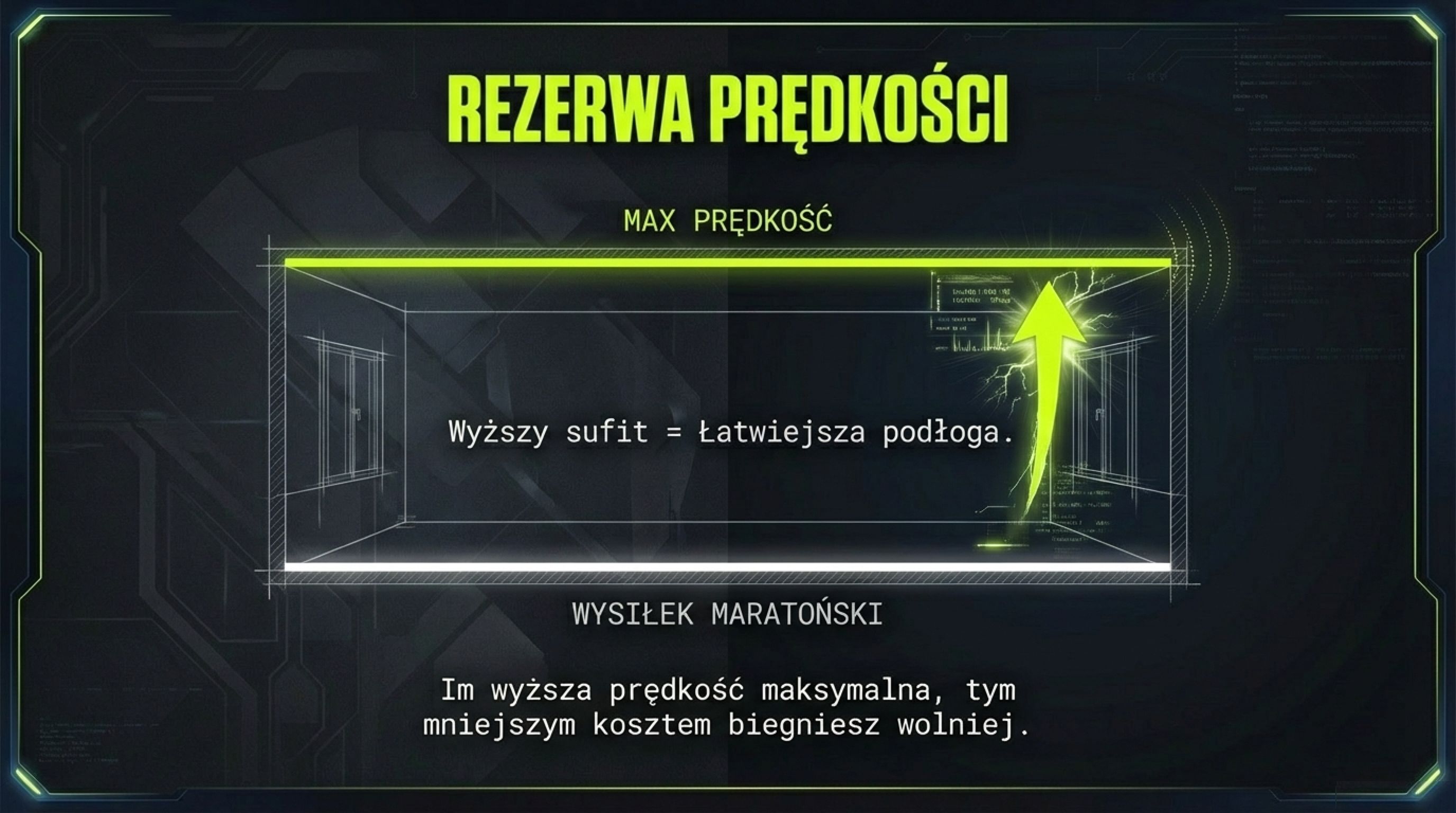 Rezerwa prędkości - wyższy sufit oznacza łatwiejszą podłogę wysiłku