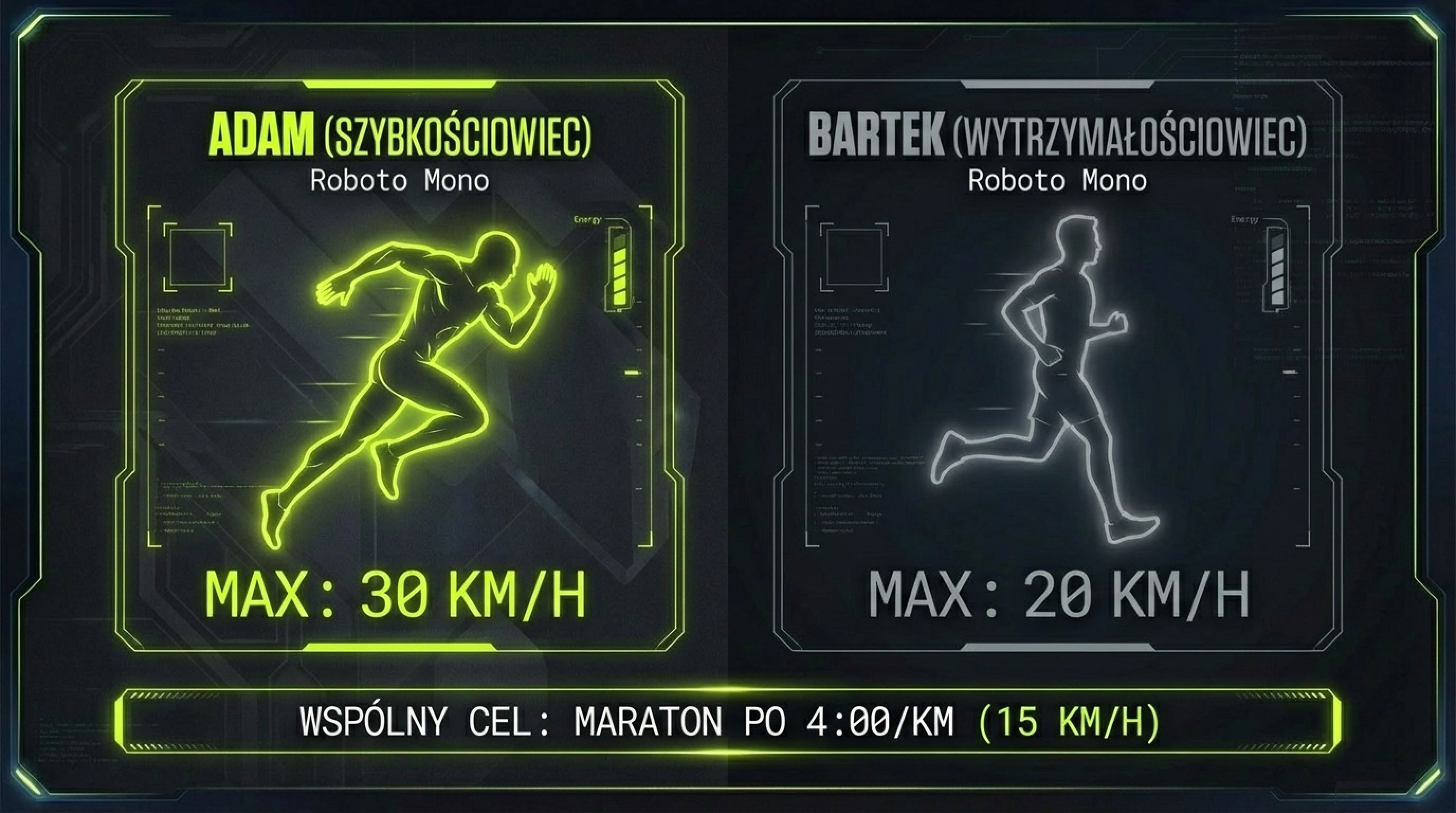 Adam (szybkościowiec, max 30 km/h) vs Bartek (wytrzymałościowiec, max 20 km/h) - wspólny cel maraton 4:00/km