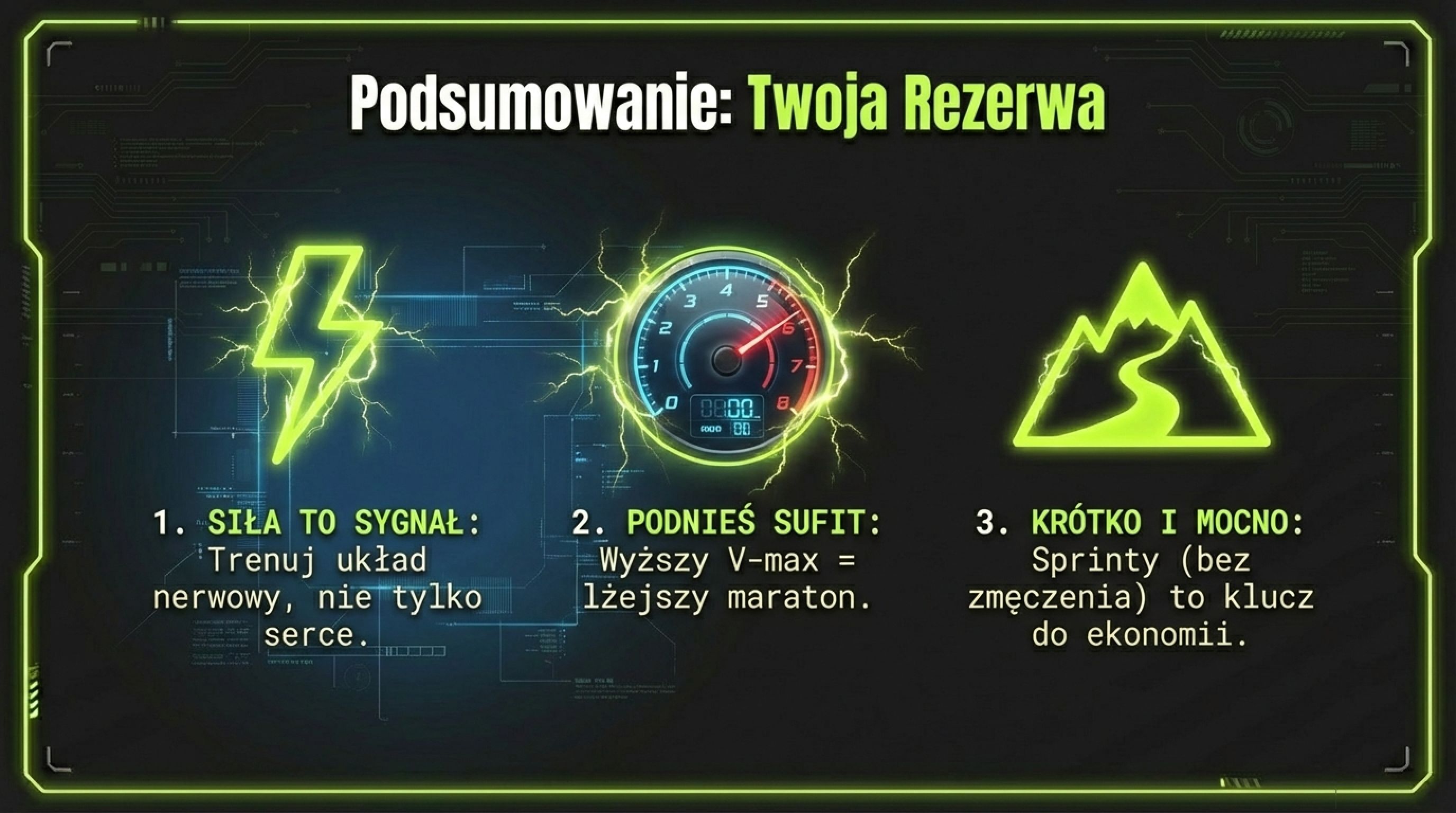 Podsumowanie: siła to sygnał, podnieś sufit, krótko i mocno