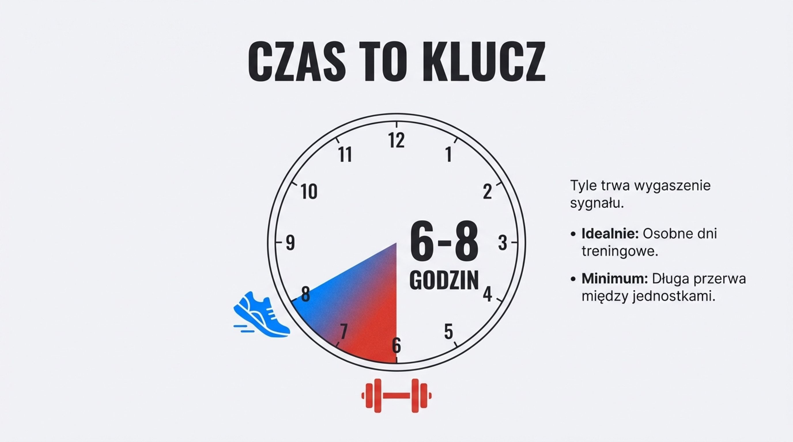 Czas to klucz - 6 do 8 godzin przerwy między treningiem siłowym a biegowym