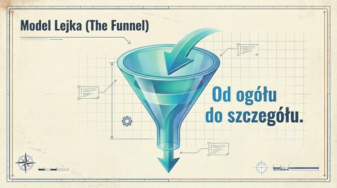 Model lejka - od ogółu do szczegółu