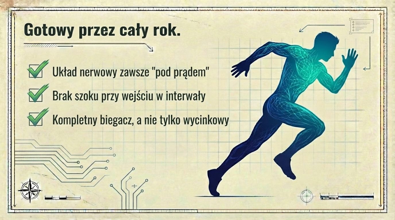 Gotowy przez cały rok - układ nerwowy stale pod prądem, bez szoku przy wejściu w interwały
