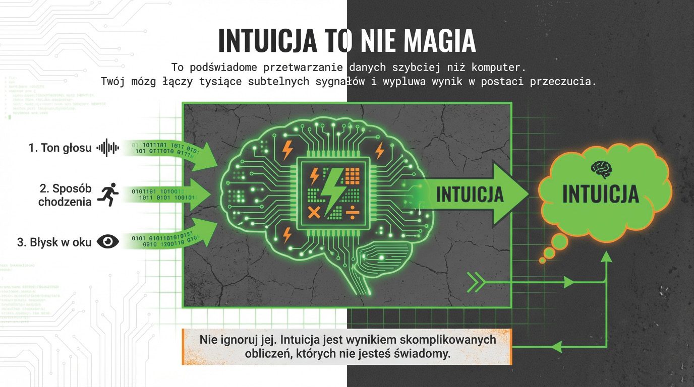 Intuicja to nie magia - podświadome przetwarzanie tysięcy subtelnych sygnałów