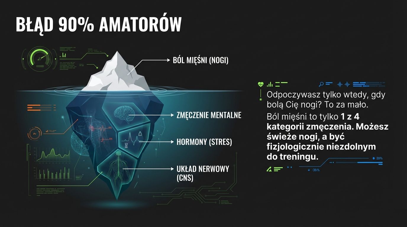 Błąd 90% amatorów - ból mięśni to tylko wierzchołek góry lodowej zmęczenia