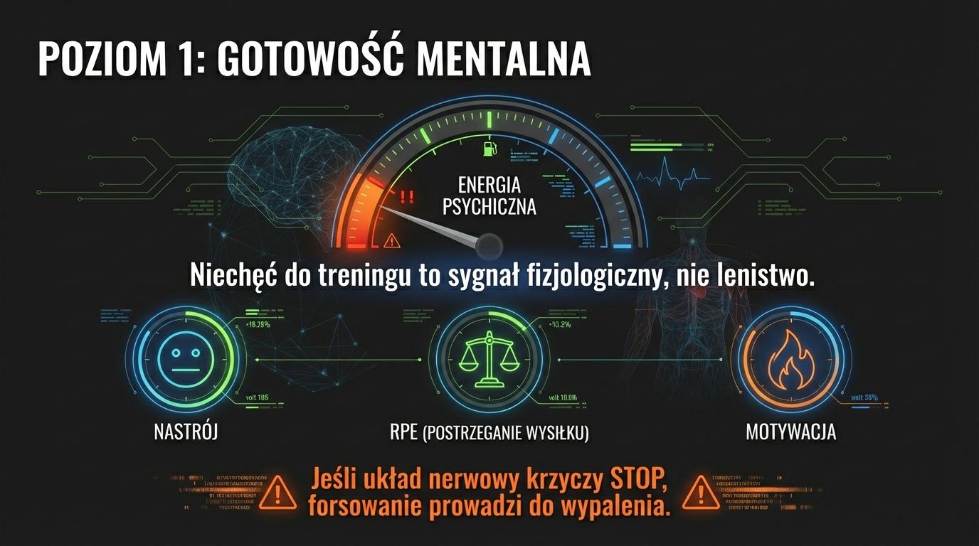 Poziom 1: gotowość mentalna - niechęć do treningu to sygnał fizjologiczny, nie lenistwo
