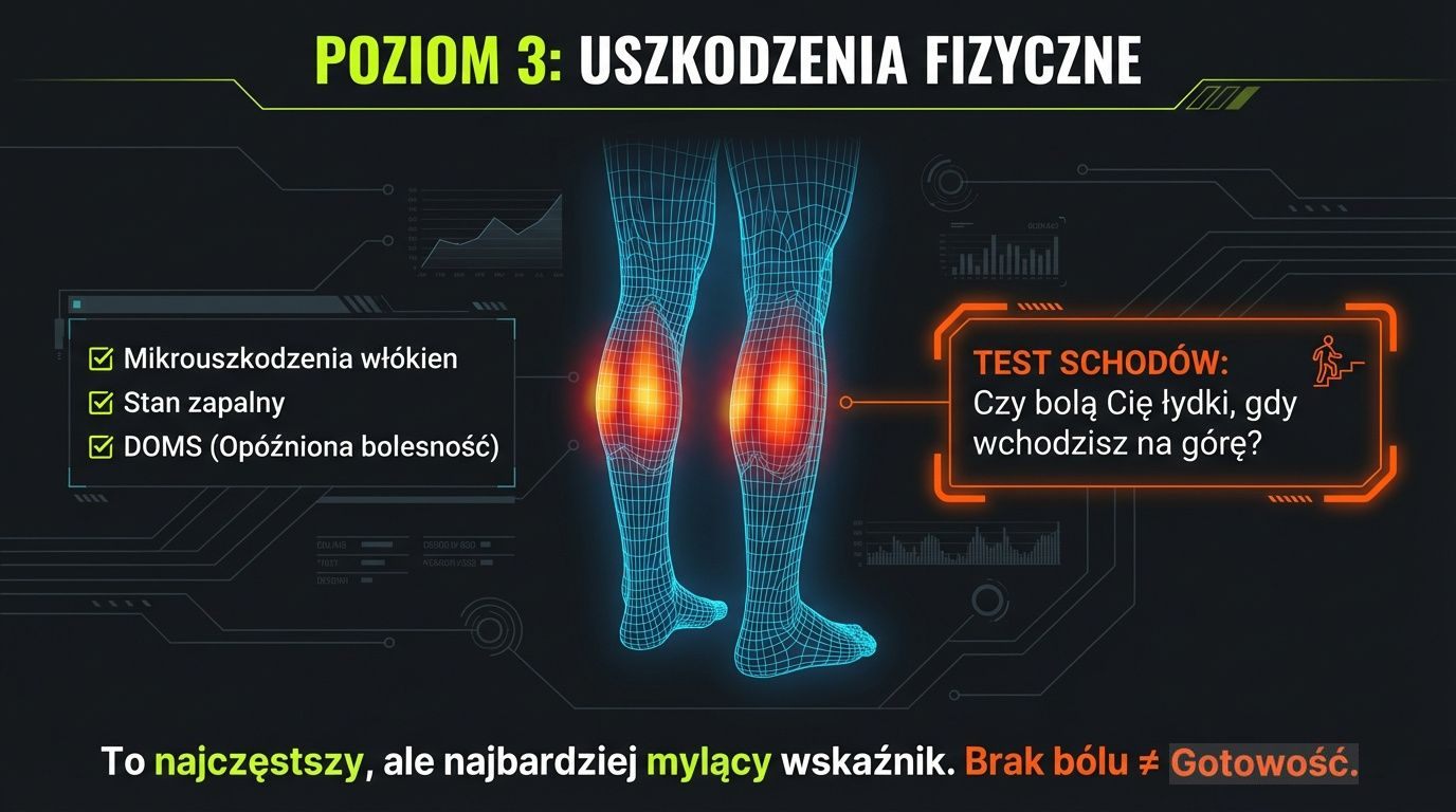 Poziom 3: uszkodzenia fizyczne - test schodów, brak bólu nie oznacza gotowości
