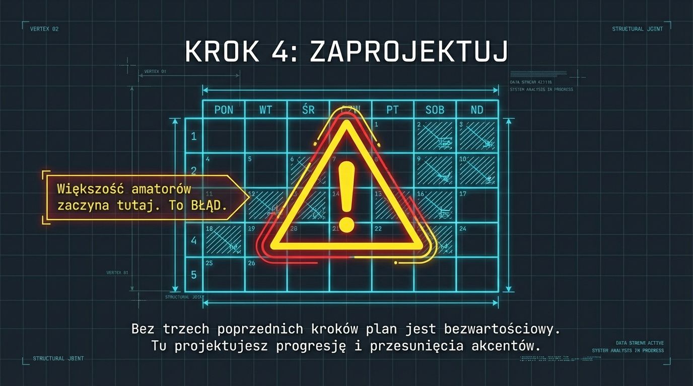 Krok 4: zaprojektuj - większość amatorów zaczyna tutaj, a to błąd