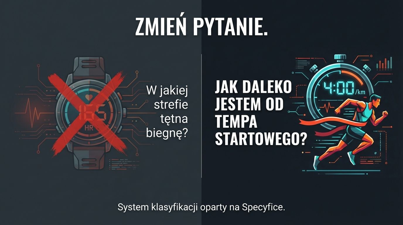 Zmień pytanie - zamiast strefy tętna pytaj, jak daleko jesteś od tempa startowego