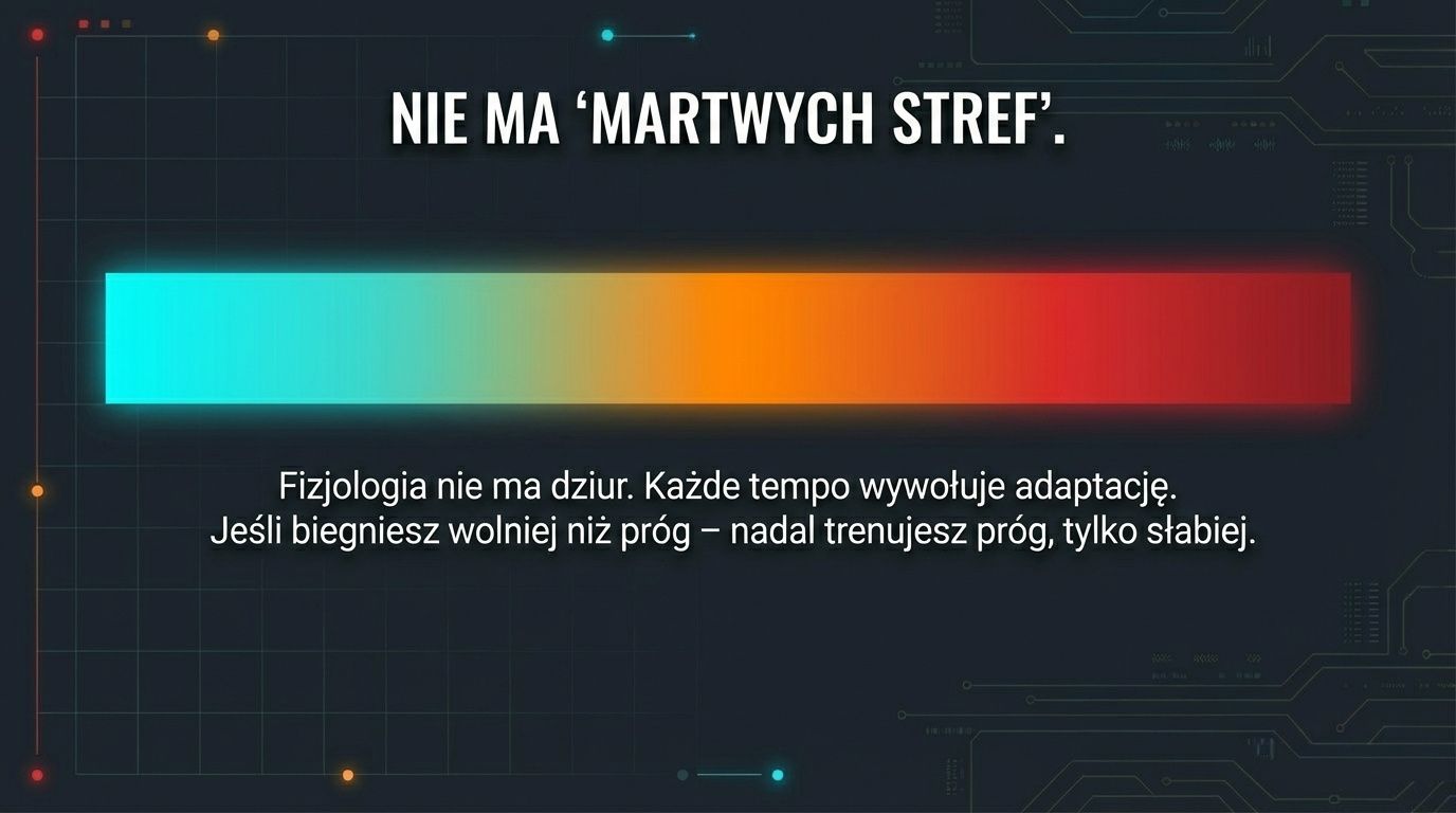 Nie ma martwych stref - fizjologia to spektrum, każde tempo wywołuje adaptację