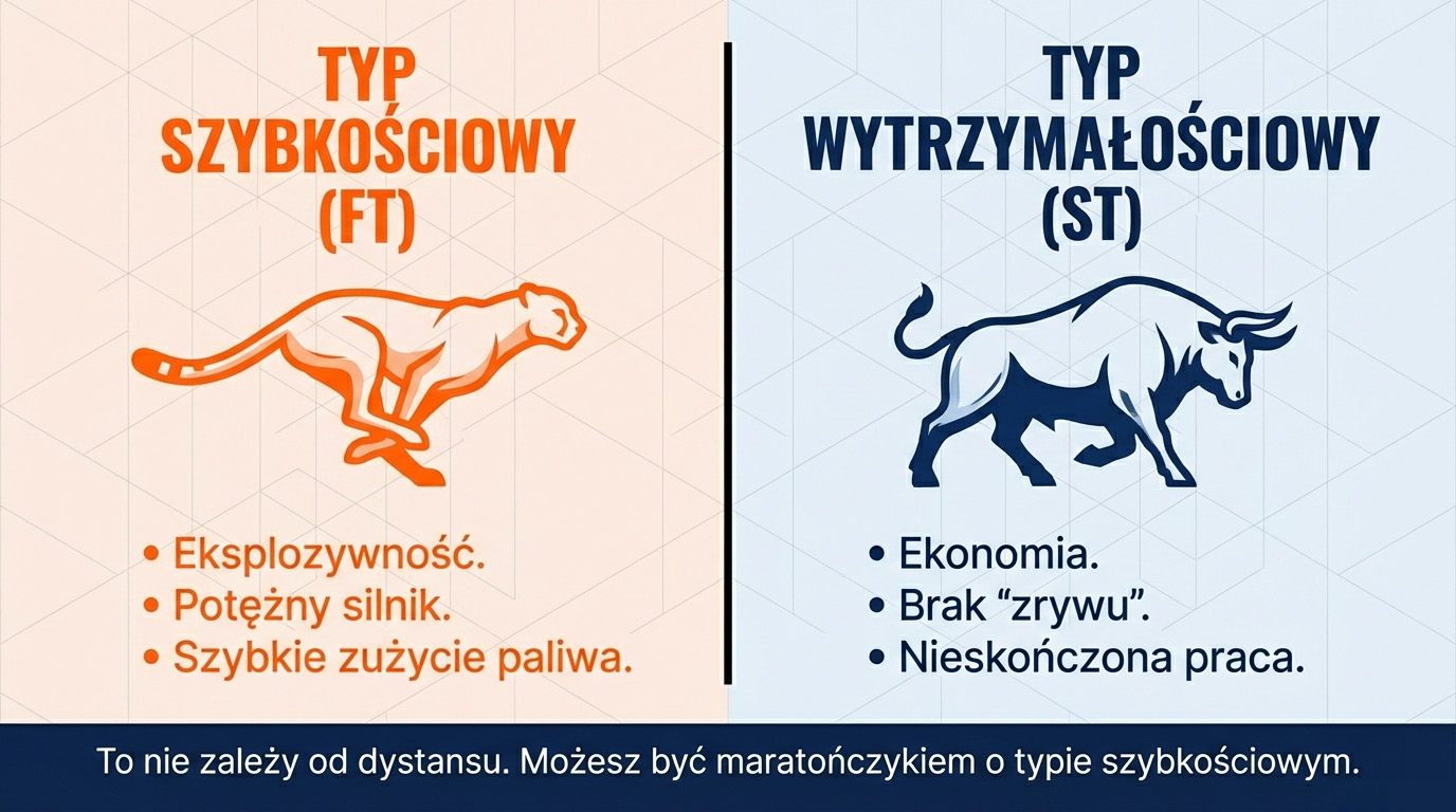 Typ Szybkościowy (FT) - eksplozywność i potężny silnik kontra typ Wytrzymałościowy (ST) - ekonomia