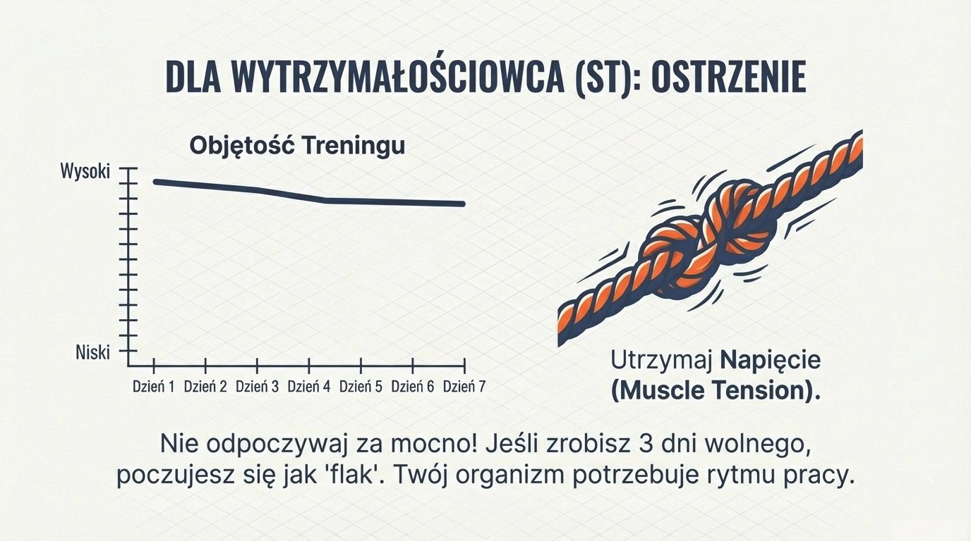 Dla typu wytrzymałościowego: utrzymaj napięcie mięśniowe, nie odpoczywaj za mocno