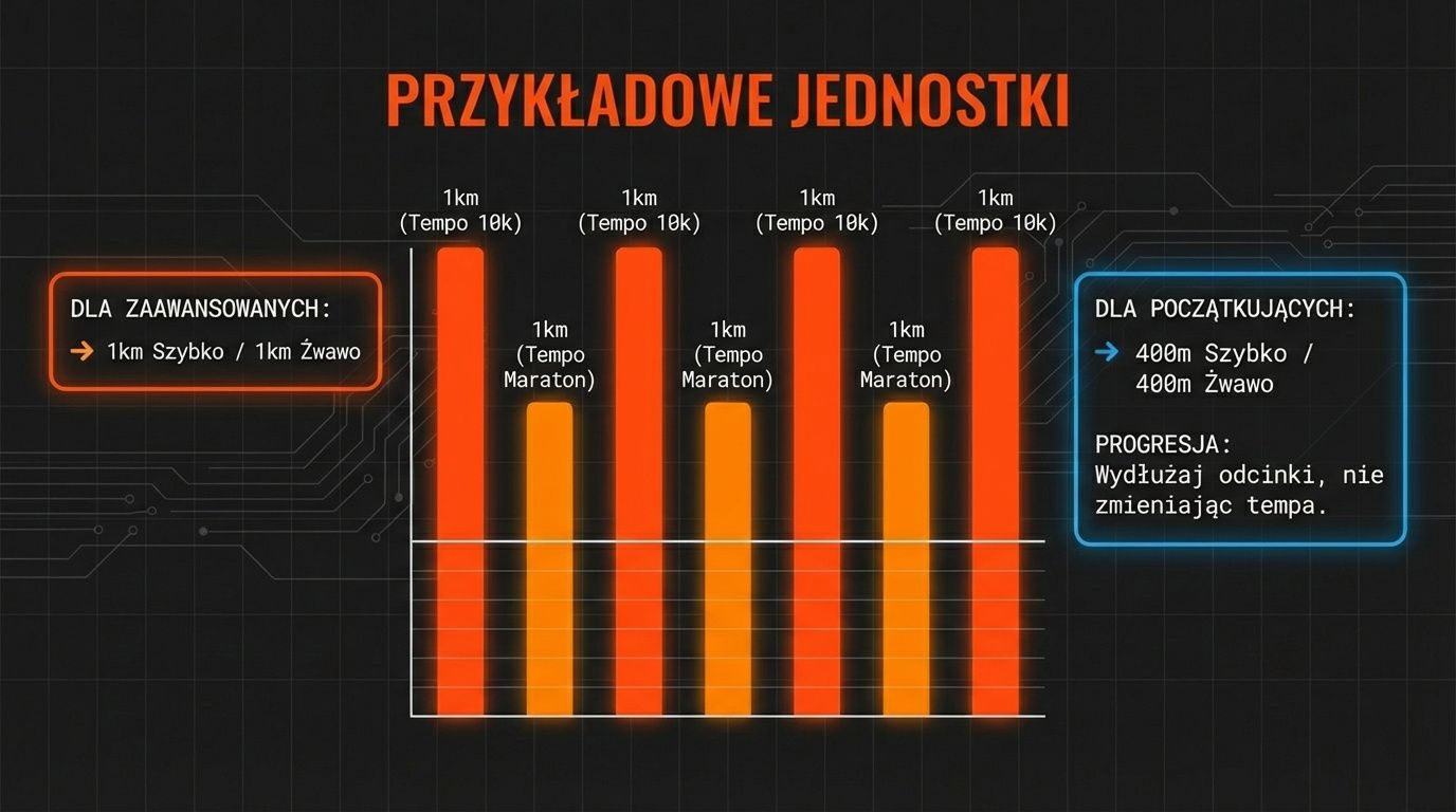Przykładowe jednostki biegów zmiennych - dla zaawansowanych i dla początkujących, progresja przez wydłużanie odcinków