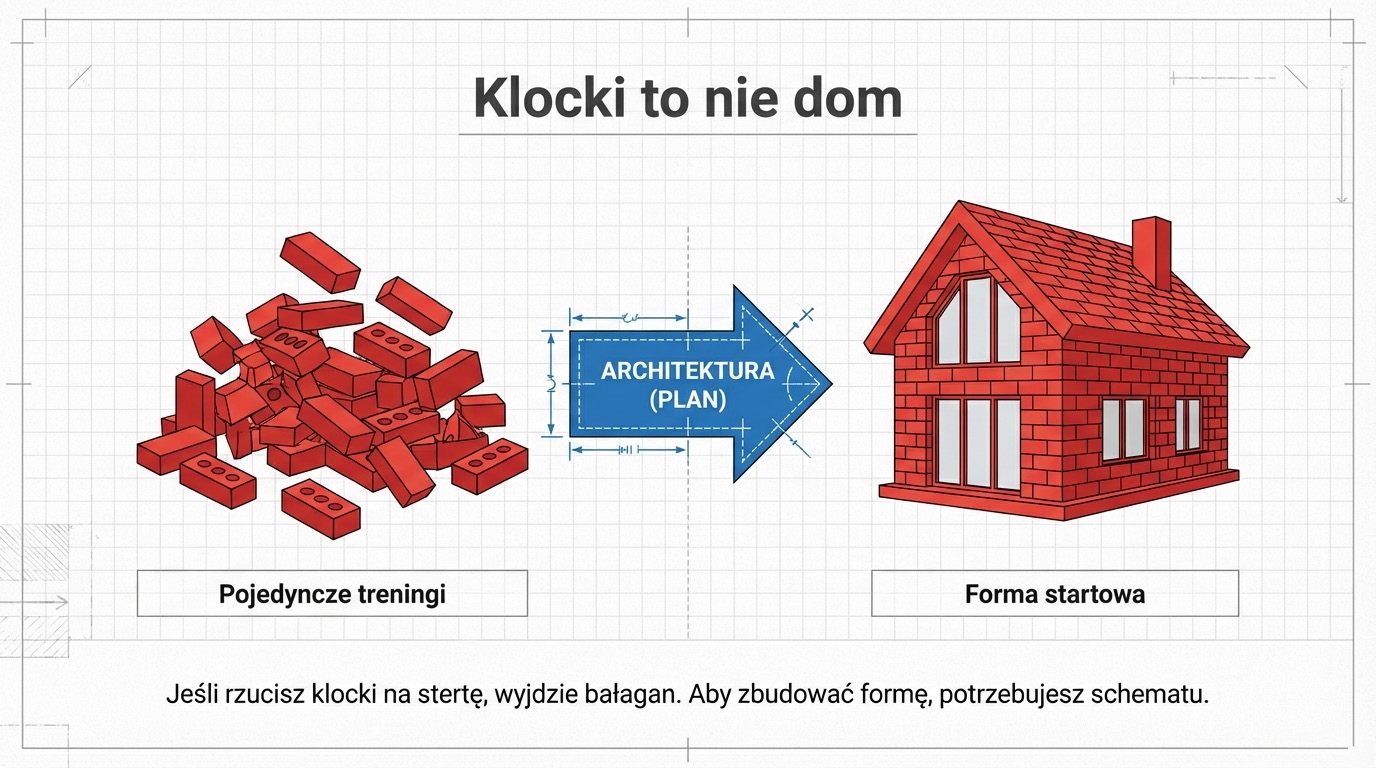 Klocki to nie dom - potrzeba schematu, żeby zbudować formę startową