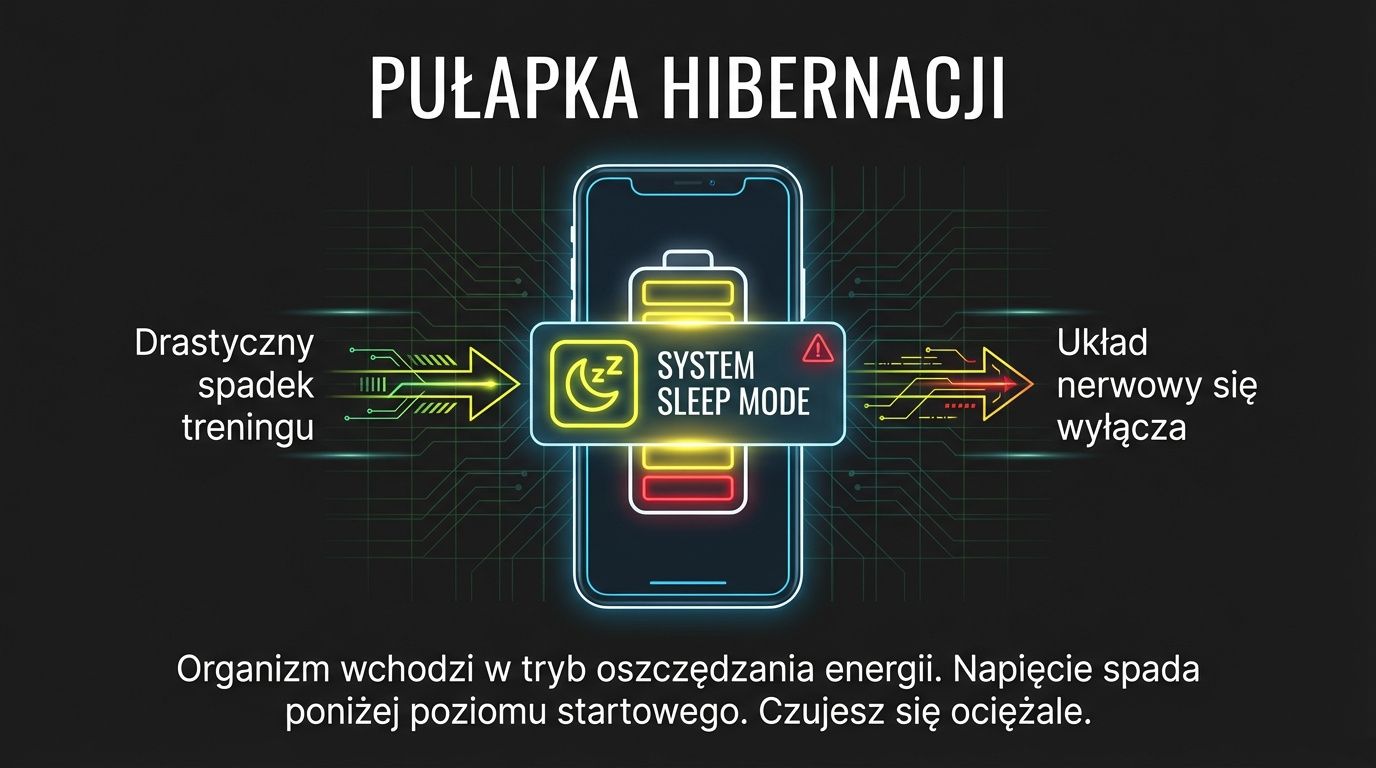 Pułapka hibernacji - drastyczny spadek treningu wyłącza układ nerwowy