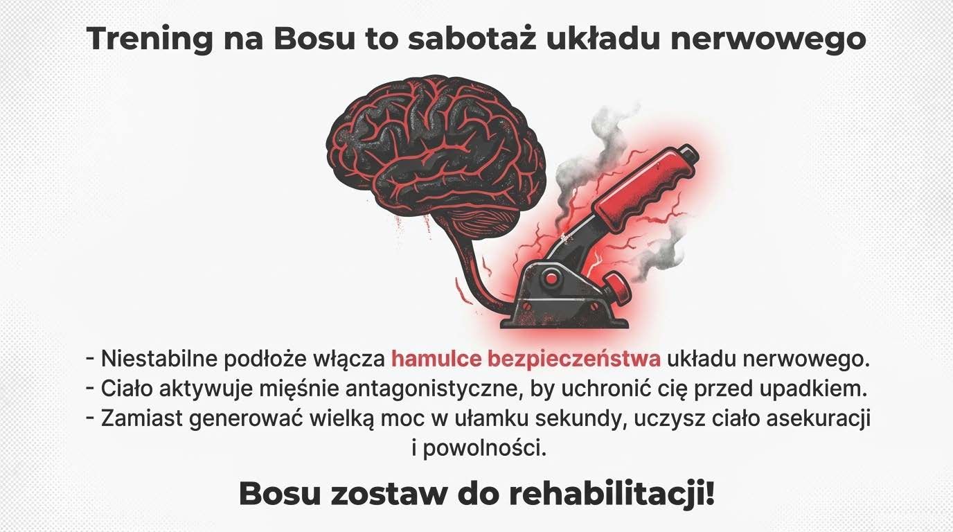 Trening na Bosu to sabotaż układu nerwowego - hamulce bezpieczeństwa zamiast generowania mocy