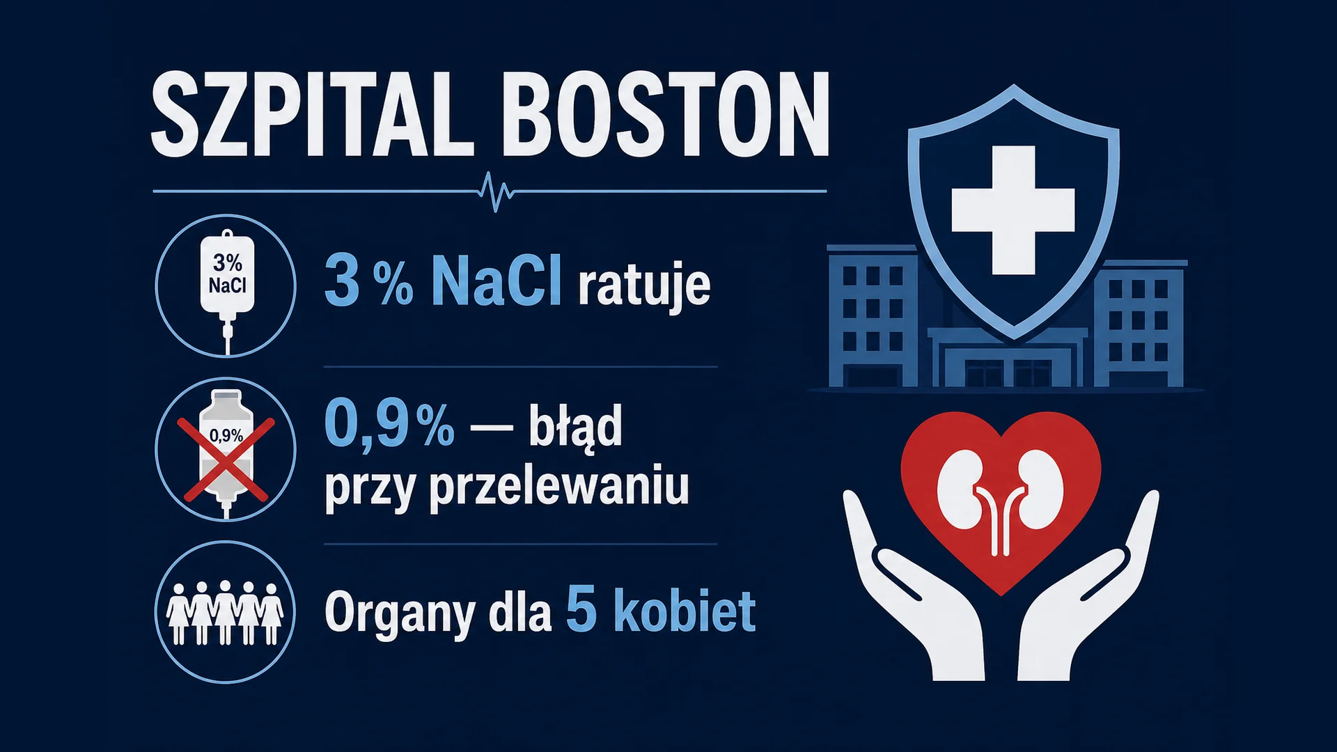 Szpital Boston - stężony roztwór soli ratuje, zwykła kroplówka to błąd przy przelewaniu