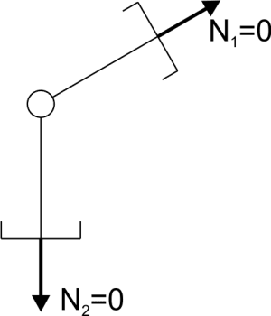 First zero force member theorem