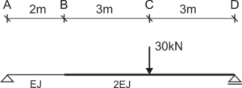 Przykład 3