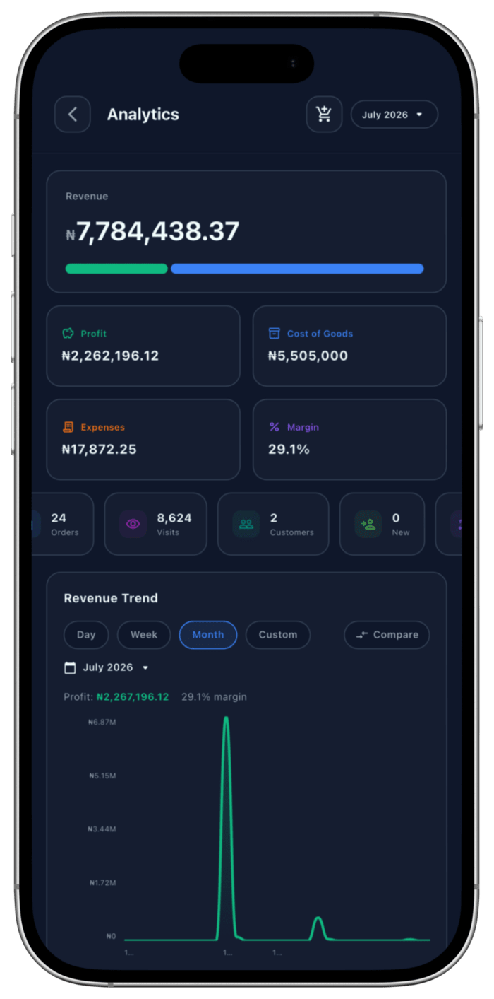 GOB app: Analytics