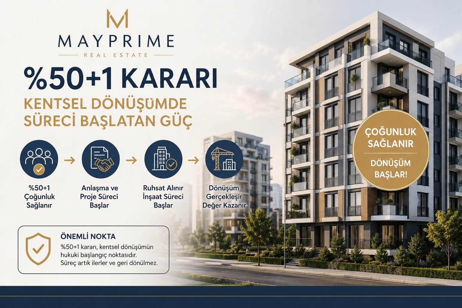 %50+1 Kararı Netleşti: Kentsel Dönüşümde Çoğunluk Sağlanınca Ne Oluyor?