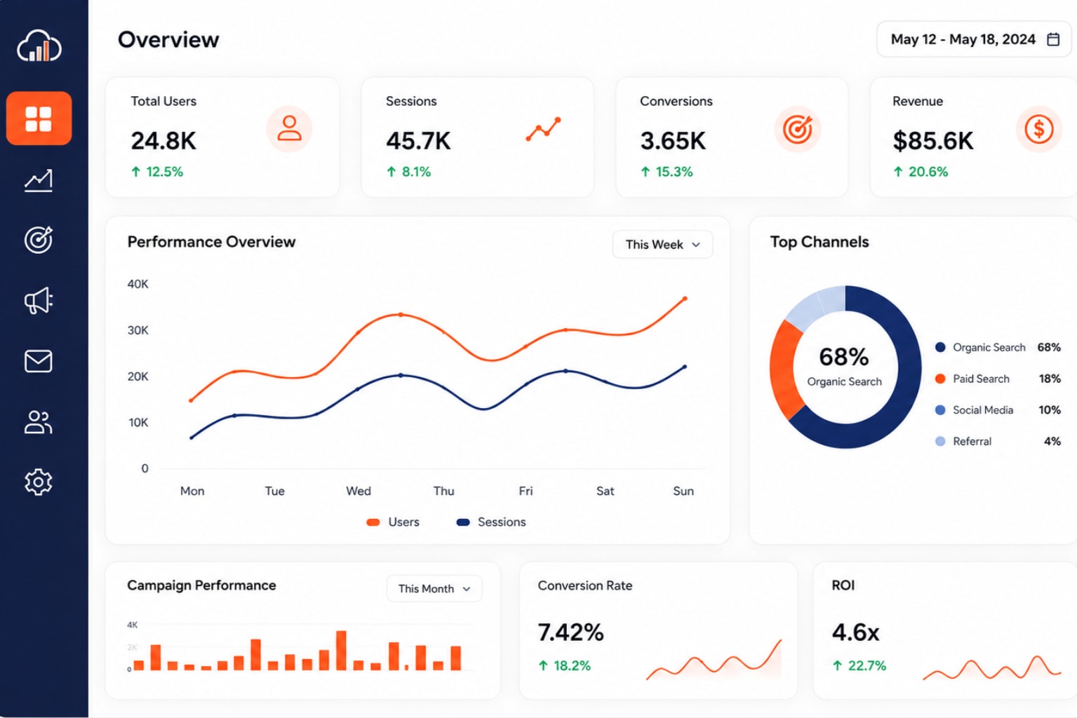 Analytics Clouds SEO dashboard showing organic growth performance