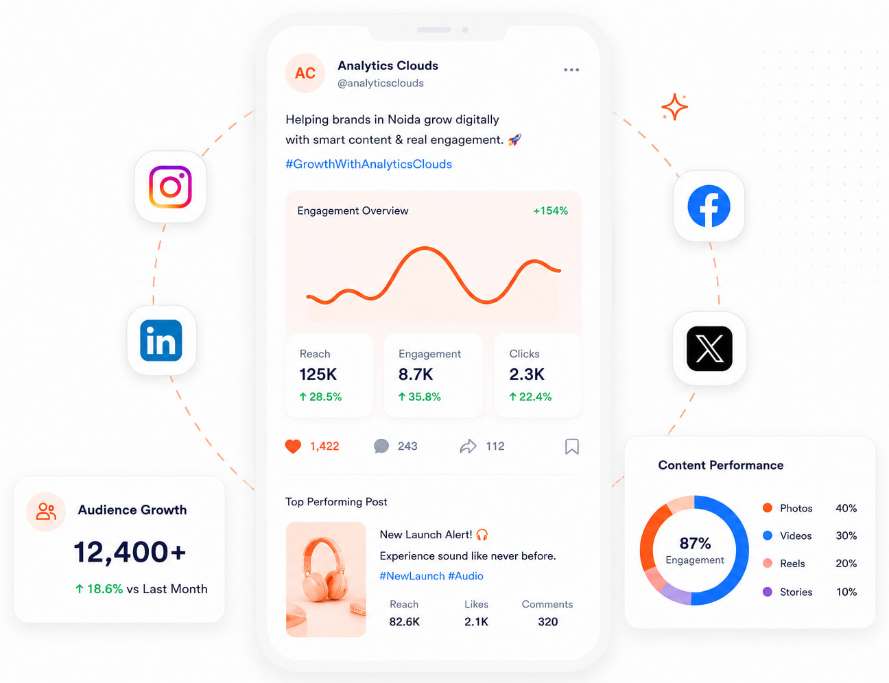 Social media marketing engagement dashboard
