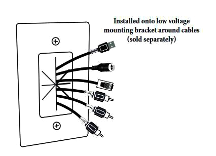 Настінна панель MNP-SWP1-WH для кабелів, резиновий ввід, біла, 2 частини, низький профіль