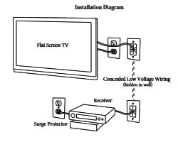 Настінна панель MNP-SWP1-WH для кабелів, резиновий ввід, біла, 2 частини, низький профіль