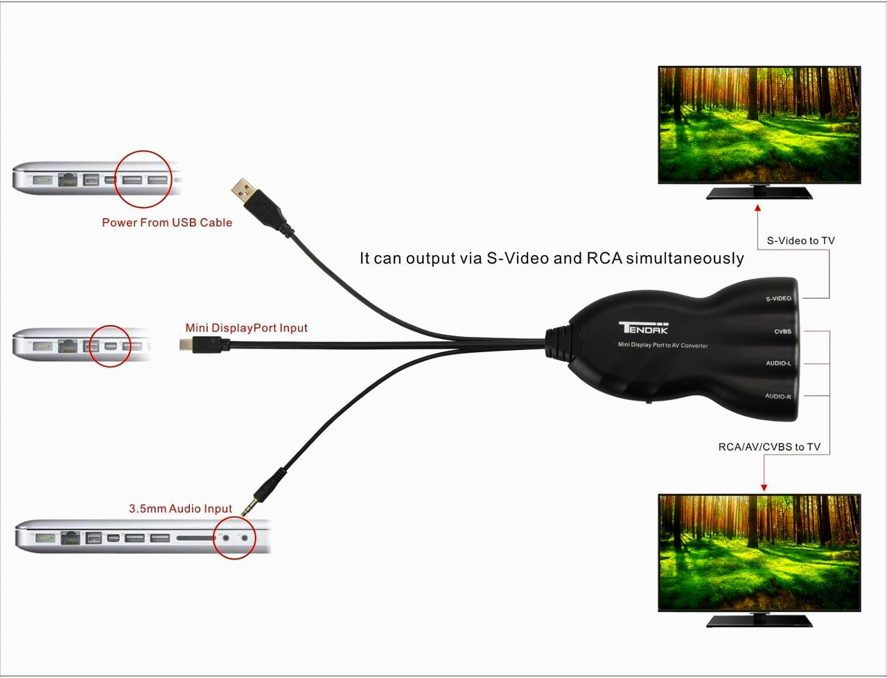 Преобразователь Mini DisplayPort в RCA (AV) и S-Video, 1080p, чорний, аудіовихід