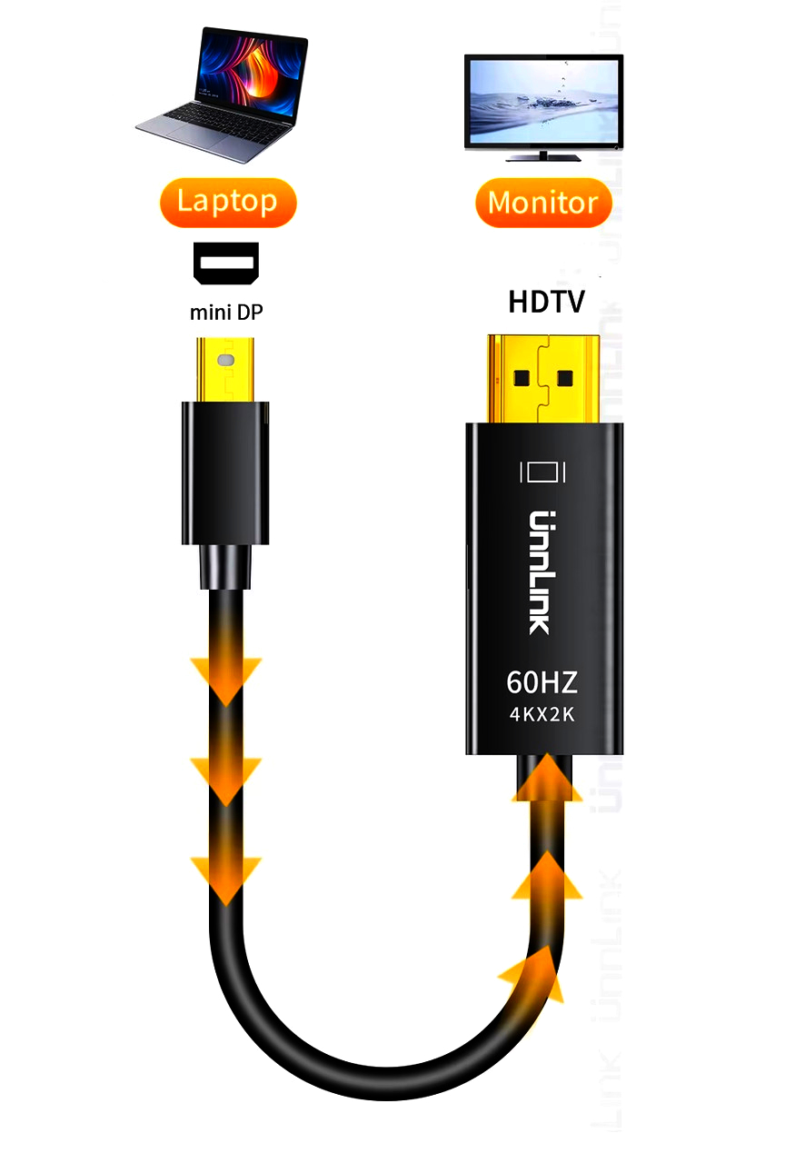 Кабель Mini DisplayPort 1.2a > HDMI 4K 21.6 Гбіт/с, позолота, 1.8м, Monoprice