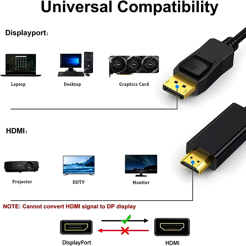 Кабель DisplayPort-HDMI 4K Ultra HD 1.8 м, позолочені контакти, аудіо 7.1/5.1, чорний