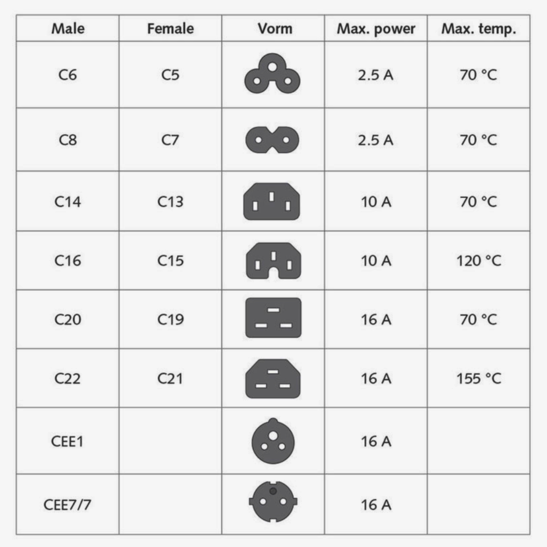 Гнездо C13 Lock Scolmore кутове 3 контакта на кабель 0.75-1.5 мм2, фіксація вгору/вниз