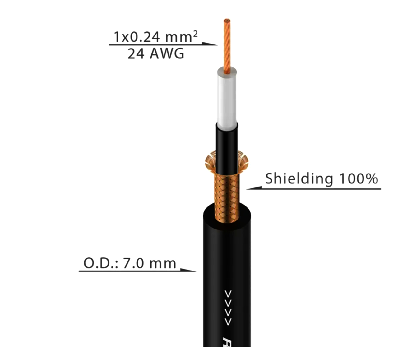 Кабель KLOTZ PRO AWG24 1м 7 жил для гітар, якісна передача сигналу 0.22 мм2